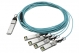 100G QSFP28 to 4x SFP28 AOC_480x320